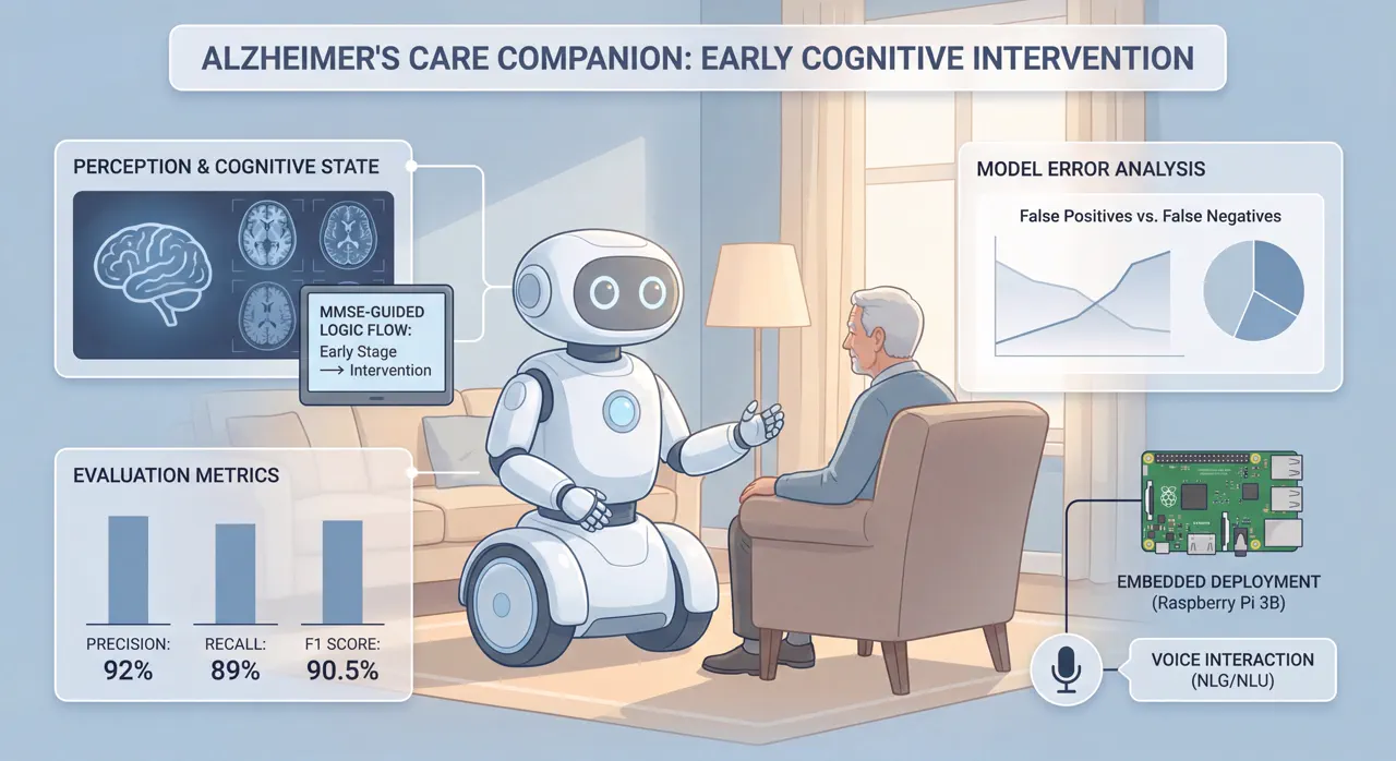 阿尔兹海默症陪护机器人交互模块示意